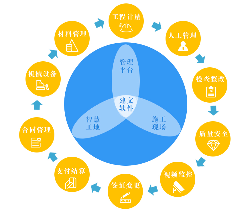 北京時代凌宇再簽建文 深化系統集成與智能信息化服務新模式