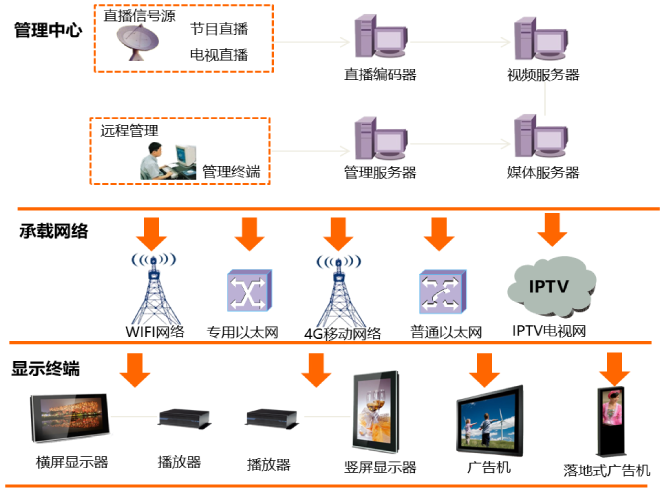 信息化咨詢服務的核心價值與發展趨勢